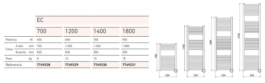 Baxi EC toallero electrico tabla de propiedades
