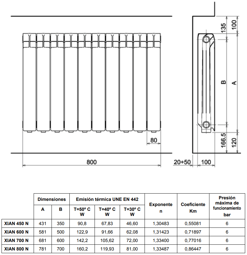 Radiador Ferroli gama Xian 600 N de aluminio inyectado en