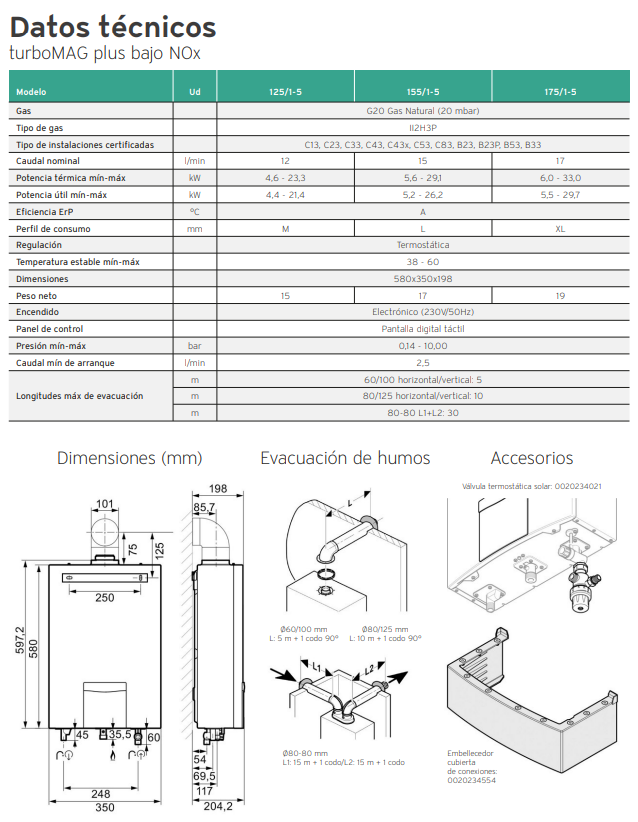 Ficha tecnica calentador Vaillant Turbomag Plus