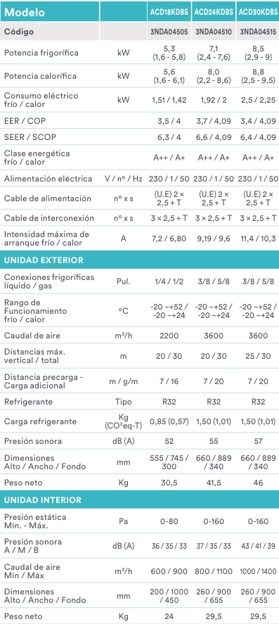 Ficha técnica Daitsu ADC24