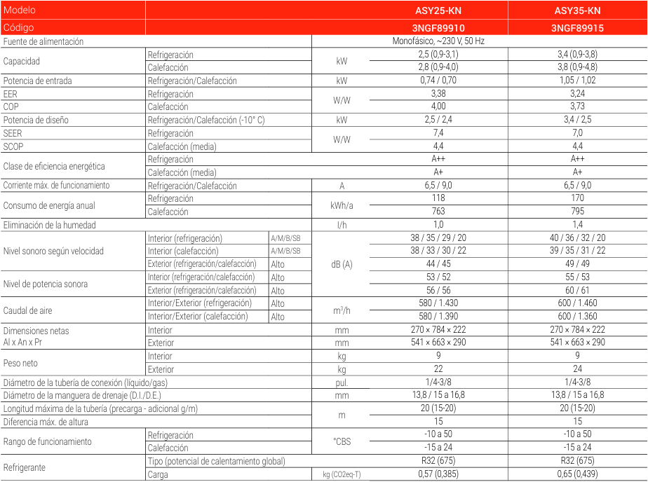 Ficha técnica Fujitsu ASY-KN