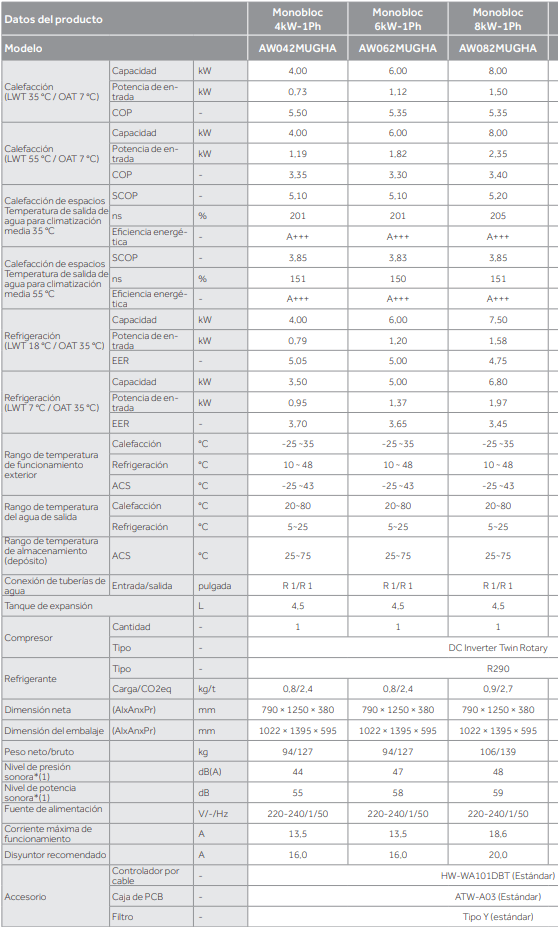 Ficha técnica Aerotermia Monobloc Haier AW082MUGHA R290