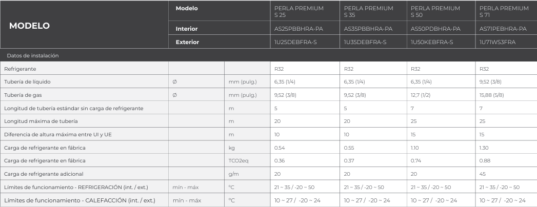 Ficha técnica Haier Perla Premium S