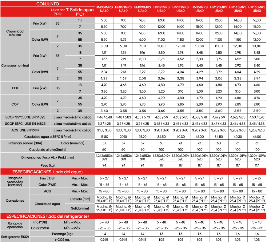 Ficha técnica LG Therma V S2