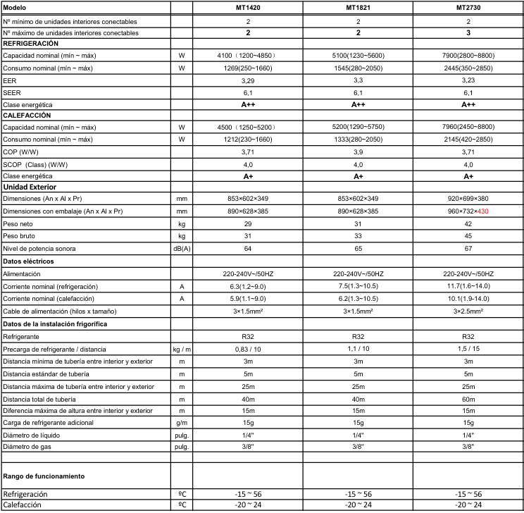 Ficha técnica TCL Multisplit