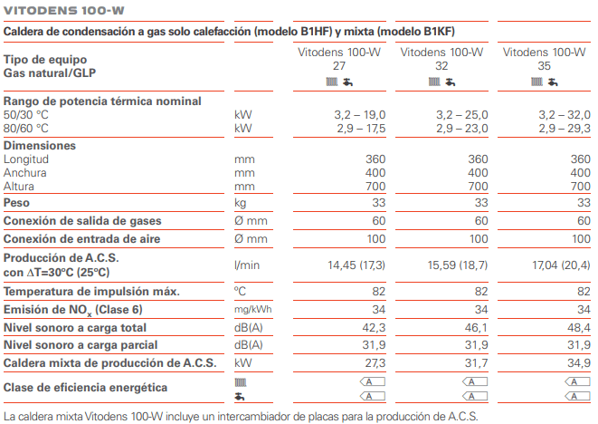 Ficha técnica Viessmann Vitodens 100-W