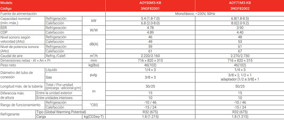 Fujitsu 3x1