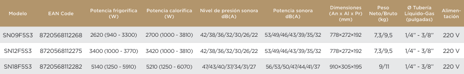 Ficha técnica interiores SaveIN AI