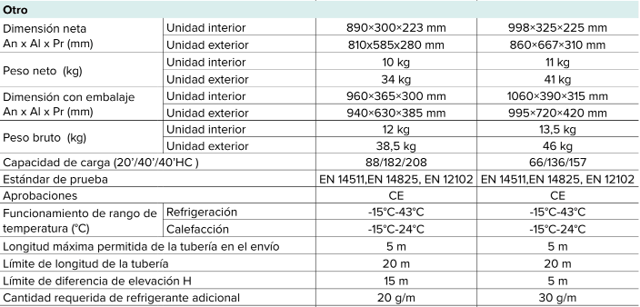 Ficha técnica Hisense CF50