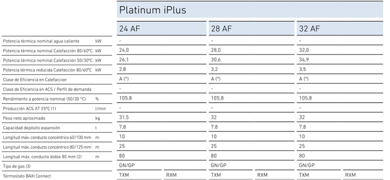 Características Baxi Platinum Max iPlus AF