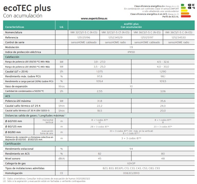 ficha tecnica vaillant ecotec plus vmi